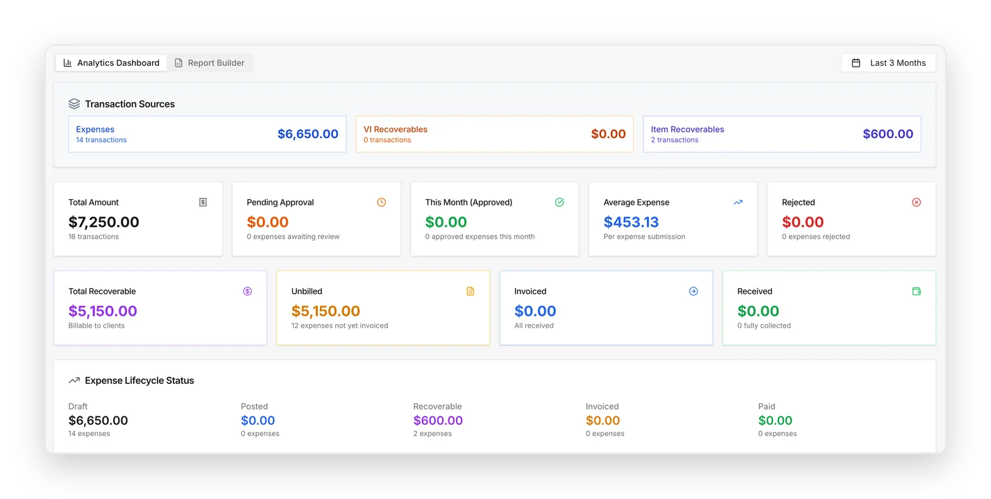 Expense analysis with recoverable, unbilled and invoiced expenses